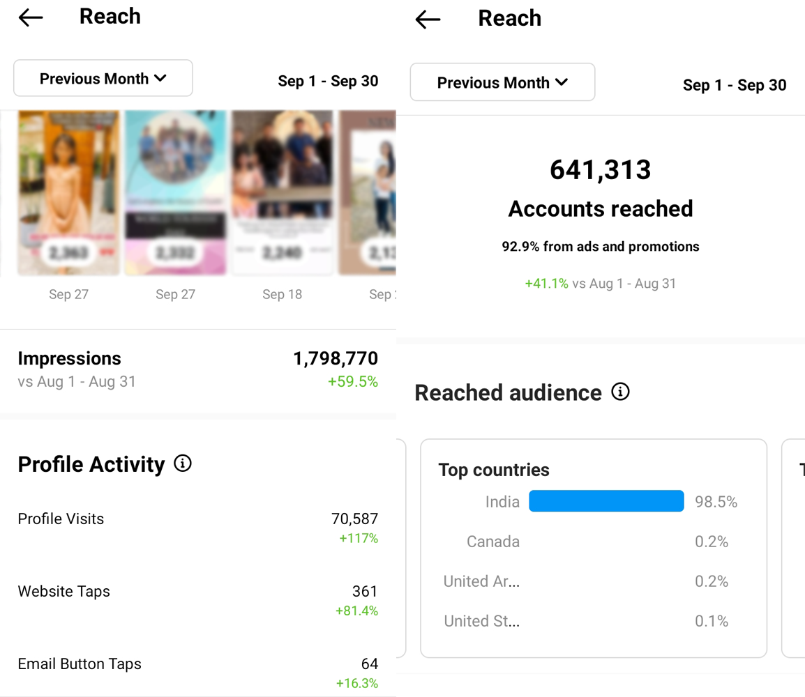 Instagram Reach