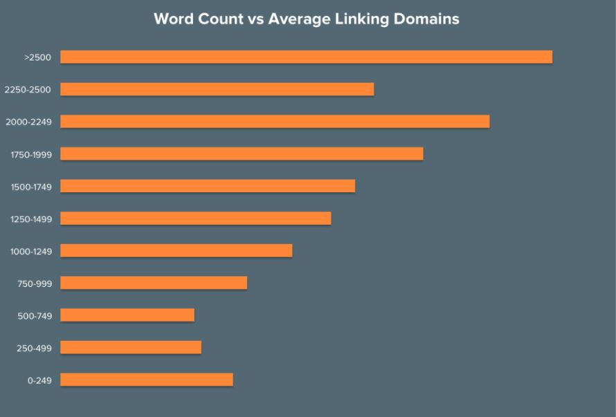 Backlink