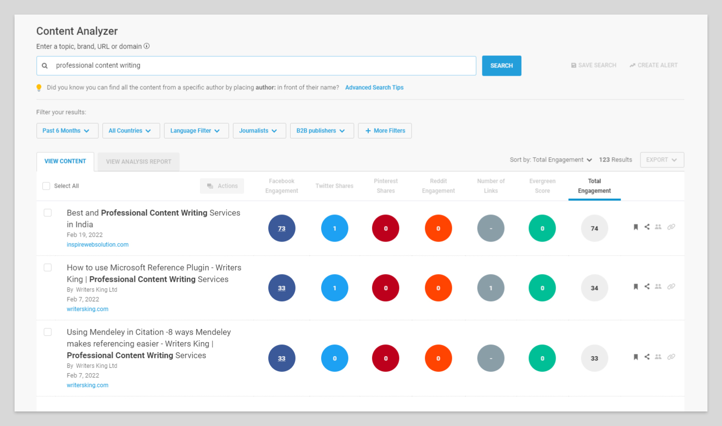 BuzzSumo showing a keyword’s engagement on different platforms.
