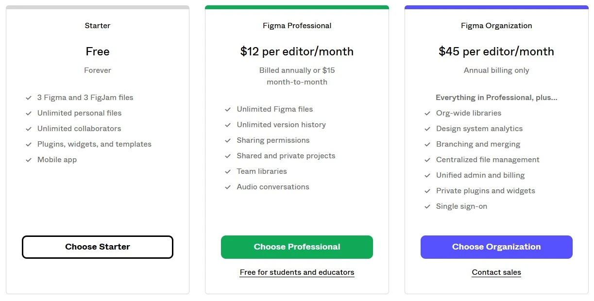 UI/UX design tools