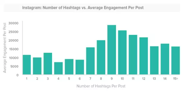 instagram-hashtag